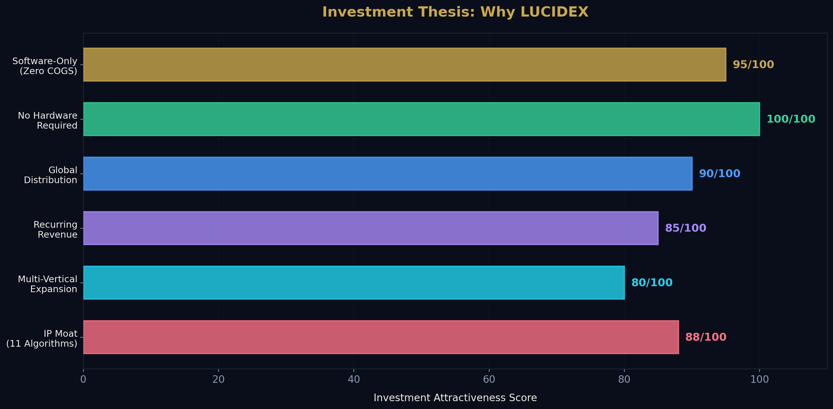 Investment thesis